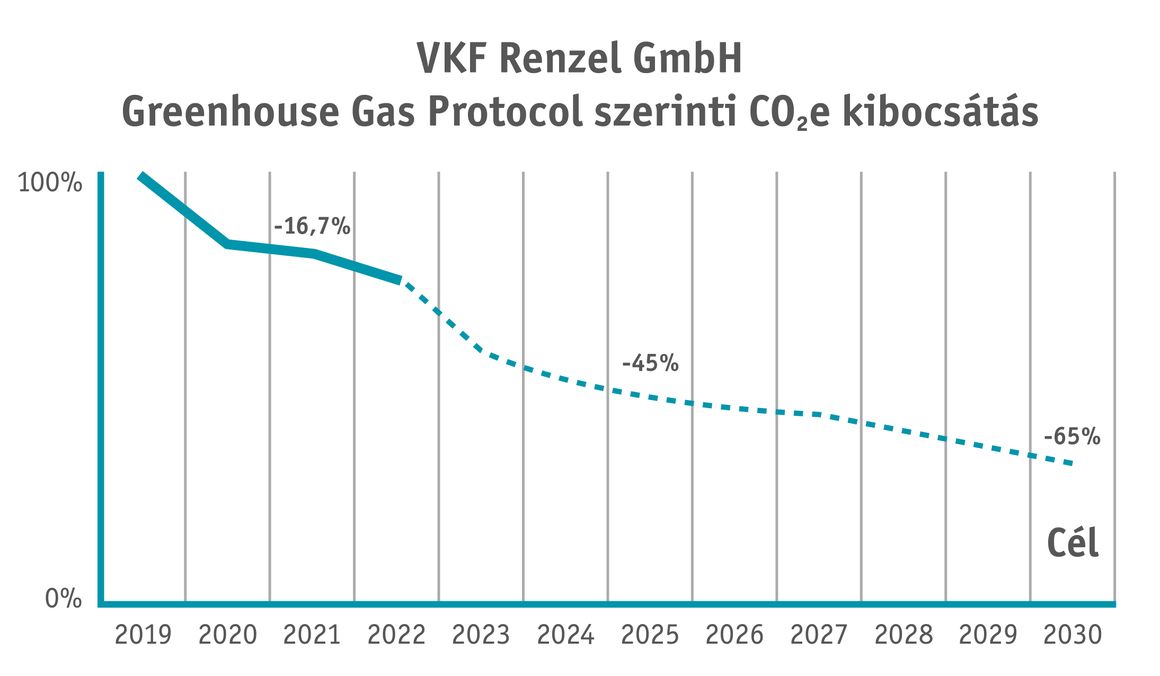 Emissionsreduzierung_VKF_Renzel_HU